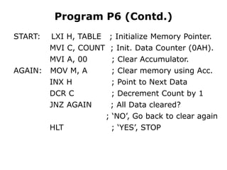 Program P6 (Contd.)
START: LXI H, TABLE ; Initialize Memory Pointer.
MVI C, COUNT ; Init. Data Counter (0AH).
MVI A, 00 ; Clear Accumulator.
AGAIN: MOV M, A ; Clear memory using Acc.
INX H ; Point to Next Data
DCR C ; Decrement Count by 1
JNZ AGAIN ; All Data cleared?
; ‘NO’, Go back to clear again
HLT ; ‘YES’, STOP
 