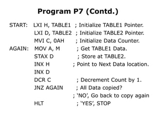 Program P7 (Contd.)
START: LXI H, TABLE1 ; Initialize TABLE1 Pointer.
LXI D, TABLE2 ; Initialize TABLE2 Pointer.
MVI C, 0AH ; Initialize Data Counter.
AGAIN: MOV A, M ; Get TABLE1 Data.
STAX D ; Store at TABLE2.
INX H ; Point to Next Data location.
INX D
DCR C ; Decrement Count by 1.
JNZ AGAIN ; All Data copied?
; ‘NO’, Go back to copy again
HLT ; ‘YES’, STOP
 
