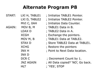 Alternate Program P8
START: LXI H, TABLE1 ; Initialize TABLE1 Pointer.
LXI D, TABLE2 ; Initialize TABLE2 Pointer.
MVI C, 0AH ; Initialize Data Counter.
AGAIN: MOV B, M ; TABLE1 Data in B.
LDAX D ; TABLE2 Data in A.
XCGH ; Exchange the pointers.
MOV M, B ; TABLE1 Data at TABLE2.
STAX D ; Store TABLE2 Data at TABLE1.
XCHG ; Restore the pointers
INX H ; Point to Next Data location.
INX D
DCR C ; Decrement Count by 1.
JNZ AGAIN ; All Data copied? ‘NO’, Go back.
HLT ; ‘YES’, STOP
 