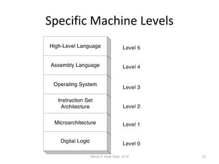 Specific Machine Levels Motaz K. Saad, Dept. of CS 
