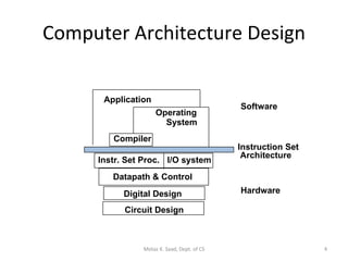 Introduction to Assembly Language | PPT