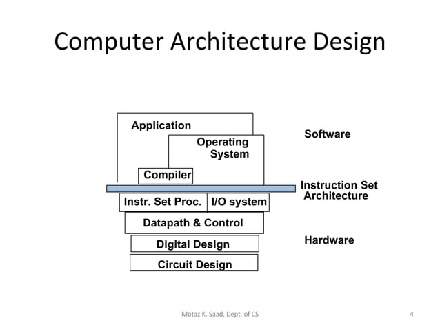 Introduction to Assembly Language | PPT