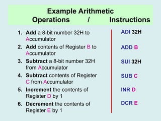microprocessor Assembly Language Program.ppt