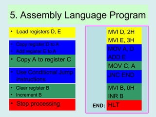 microprocessor Assembly Language Program.ppt