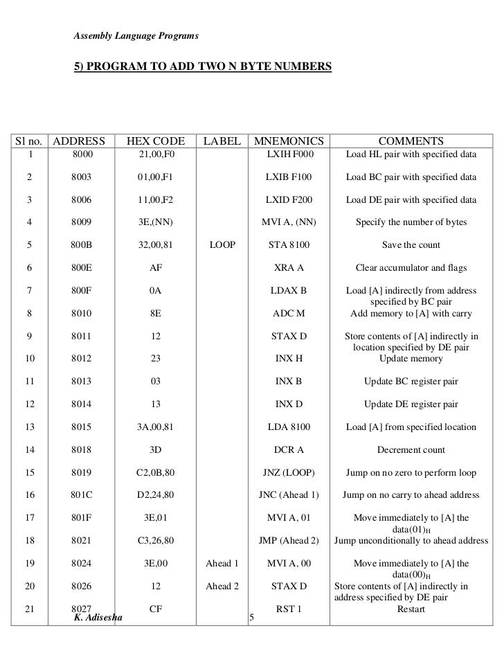 Assembly language programming