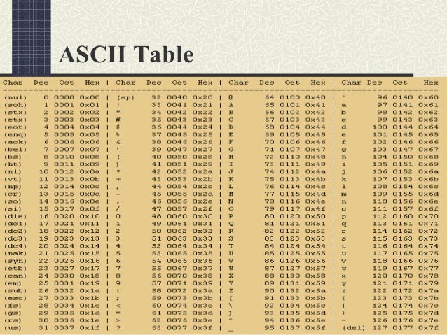 Assembly language programming cs401 power point slides lecture 16