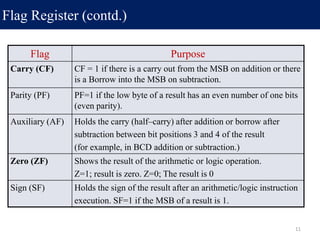 Flag Register (contd.)
11
Flag Purpose
Carry (CF) CF = 1 if there is a carry out from the MSB on addition or there
is a Borrow into the MSB on subtraction.
Parity (PF) PF=1 if the low byte of a result has an even number of one bits
(even parity).
Auxiliary (AF) Holds the carry (half–carry) after addition or borrow after
subtraction between bit positions 3 and 4 of the result
(for example, in BCD addition or subtraction.)
Zero (ZF) Shows the result of the arithmetic or logic operation.
Z=1; result is zero. Z=0; The result is 0
Sign (SF) Holds the sign of the result after an arithmetic/logic instruction
execution. SF=1 if the MSB of a result is 1.
 
