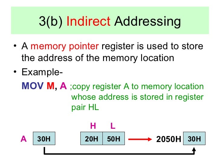 Assemblylanguageprogrammingof8085 100523023329-phpapp02