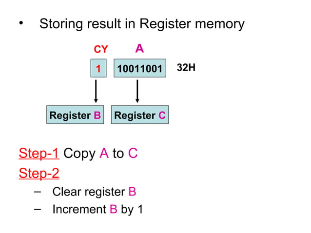 Assembly Language Programming Of 8085 | PPT | Programming Languages ...
