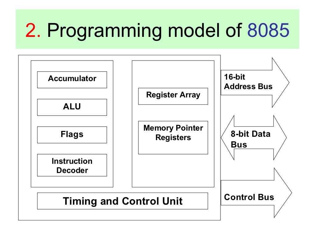 Assembly Language Programming Of 8085