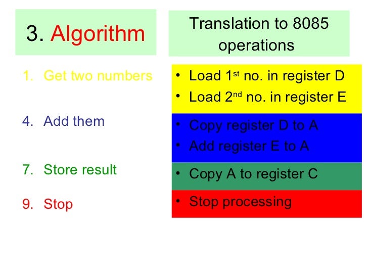 Assembly Language Programming Of 8085