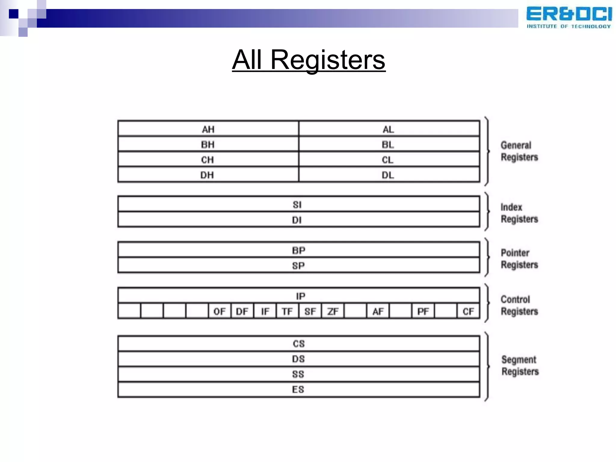 All Registers 