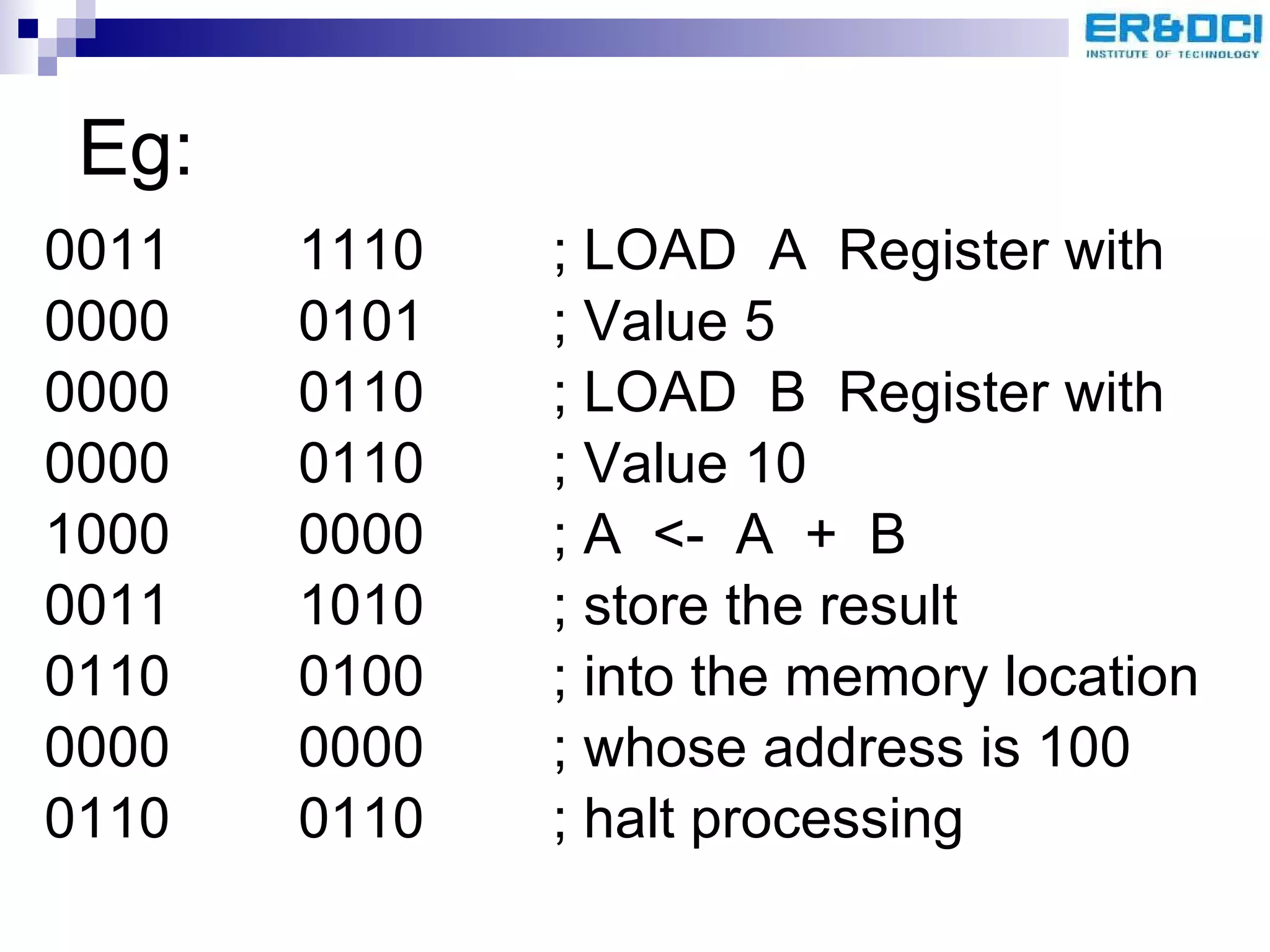 Eg: 0011 1110 ; LOAD  A  Register with 0000 0101 ; Value 5 0000 0110 ; LOAD  B  Register with 0000 0110 ; Value 10 1000 0000 ; A  <-  A  +  B 0011 1010 ; store the result 0110 0100 ; into the memory location 0000 0000 ; whose address is 100 0110 0110 ; halt processing 