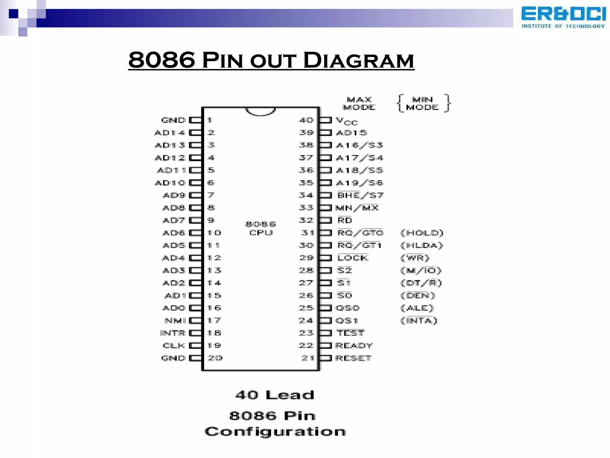 8086 Pin out Diagram 