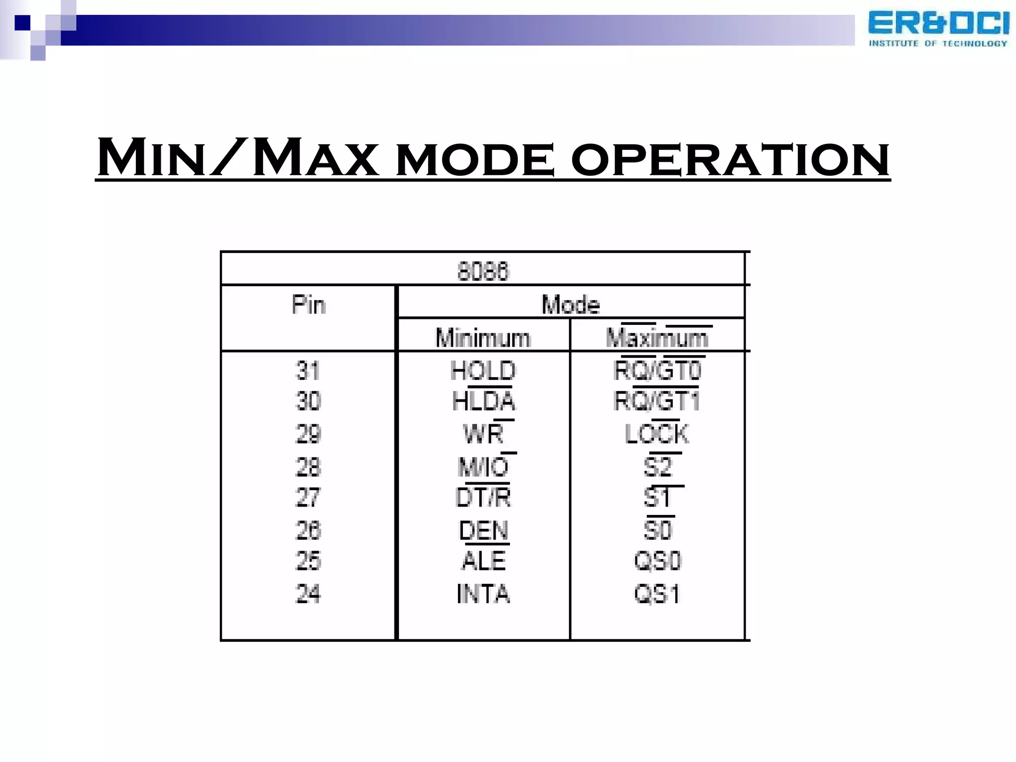 Min/Max mode operation 