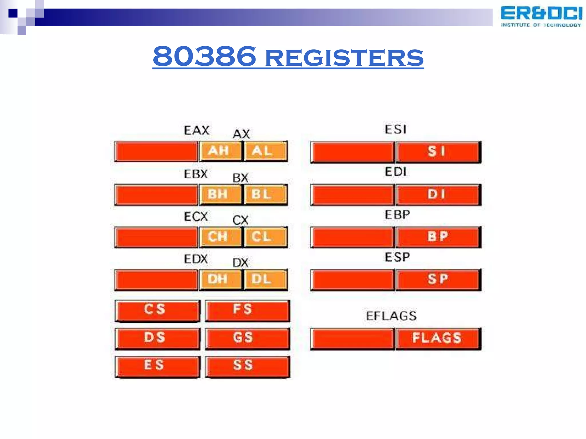 80386 registers 