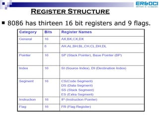 Register Structure 8086 has thirteen 16 bit registers and 9 flags. 