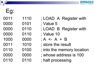 Eg: 0011 1110 ; LOAD  A  Register with 0000 0101 ; Value 5 0000 0110 ; LOAD  B  Register with 0000 0110 ; Value 10 1000 0000 ; A  <-  A  +  B 0011 1010 ; store the result 0110 0100 ; into the memory location 0000 0000 ; whose address is 100 0110 0110 ; halt processing 