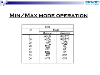 Min/Max mode operation 