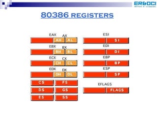 80386 registers 