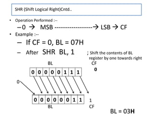 Assembly language programs | PPTX