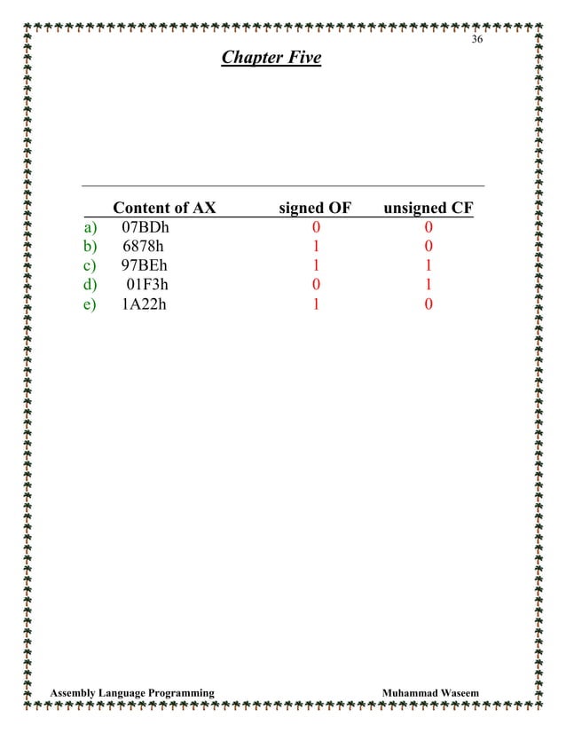 Assembly language programming and organization of ibm pc by ytha yu