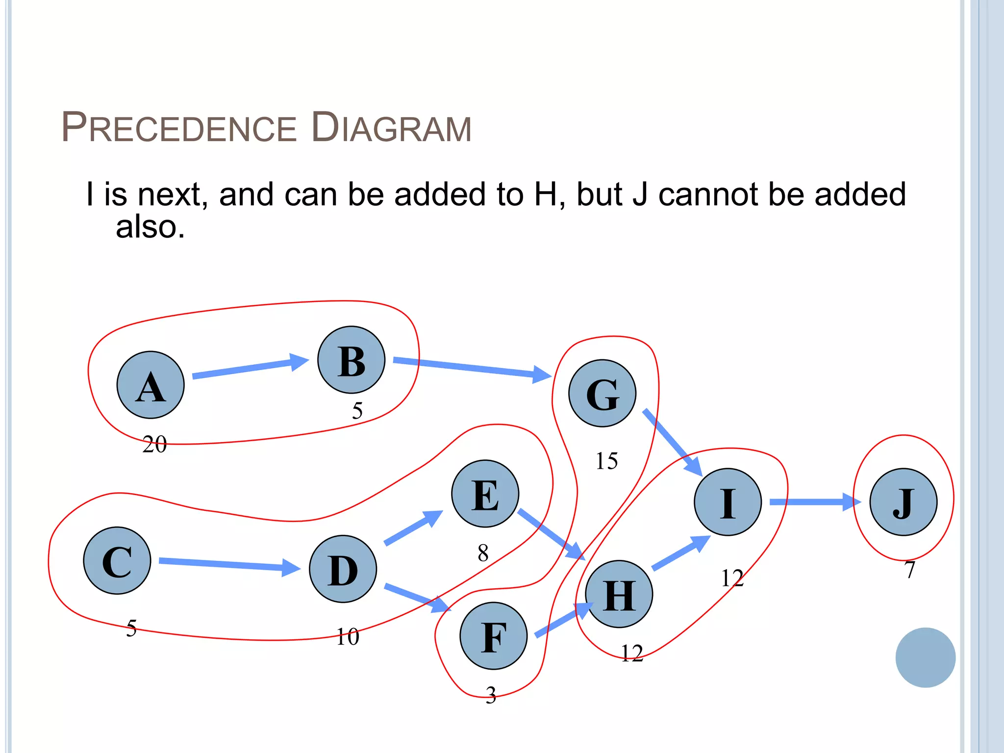Assembly line balancing | PPTX