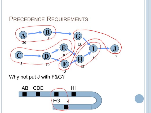 Assembly line balancing | PPTX