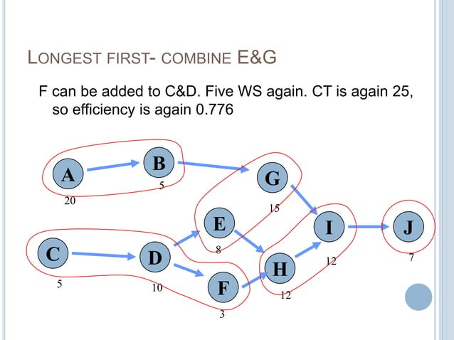 Assembly line balancing | PPTX
