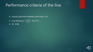 Performance criteria of the line
 Actual cycle time (realized cycle time) =4.1
 Line efficiency =
11.35
4.1∗3
= 92.27 %
 SI= 0.98
 