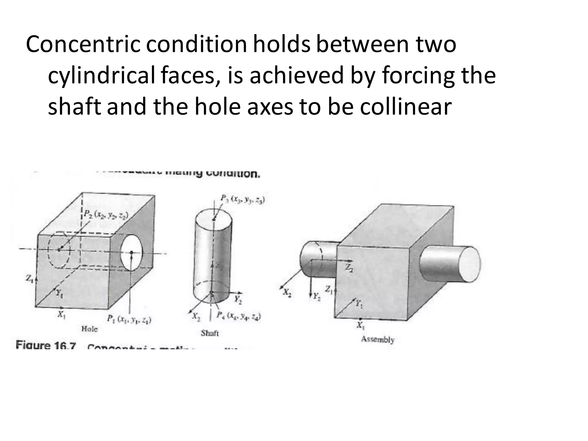 Concentric condition holds between two
cylindrical faces, is achieved by forcing the
shaft and the hole axes to be collinear
 