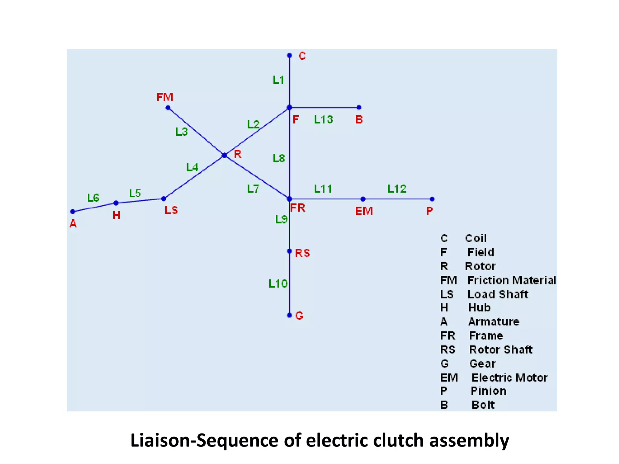 Liaison-Sequence of electric clutch assembly
 