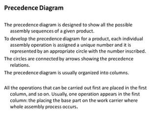 PrecedenceDiagram
The precedence diagram is designed to show all the possible
assembly sequences of a given product.
To develop the precedence diagram for a product, each individual
assembly operation is assigned a unique number and it is
represented by an appropriate circle with the number inscribed.
The circles are connectedby arrows showing the precedence
relations.
The precedence diagram is usually organized into columns.
All the operations that can be carried out first are placed in the first
column, and so on. Usually, one operation appears in the first
column: the placing the base part on the work carrier where
whole assembly process occurs.
 
