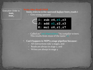 Write After Read (WAR)
InstrJ tries to write operand before InstrI reads i
– Gets wrong operand
– Called an “anti-dependence” by compiler writers.
This results from reuse of the name “r1”.
• Can’t happen in MIPS 5 stage pipeline because:
– All instructions take 5 stages, and
– Reads are always in stage 2, and
– Writes are always in stage 5
Execution Order is:
InstrI
InstrJ
I: sub r4,r1,r3
J: add r1,r2,r3
K: mul r6,r1,r7
 