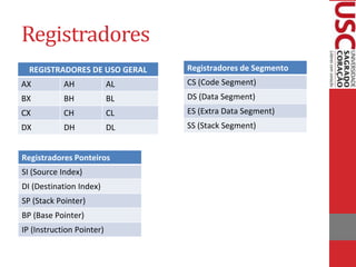 Registradores
REGISTRADORES DE USO GERAL
AX AH AL
BX BH BL
CX CH CL
DX DH DL
Registradores de Segmento
CS (Code Segment)
DS (Data Segment)
ES (Extra Data Segment)
SS (Stack Segment)
Registradores Ponteiros
SI (Source Index)
DI (Destination Index)
SP (Stack Pointer)
BP (Base Pointer)
IP (Instruction Pointer)
 