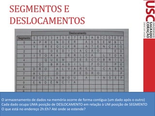 SEGMENTOS E
DESLOCAMENTOS
O armazenamento de dados na memória ocorre de forma contígua (um dado após o outro)
Cada dado ocupa UMA posição de DESLOCAMENTO em relação à UM posição de SEGMENTO
O que está no endereço 2h:Eh? Até onde se estende?
 