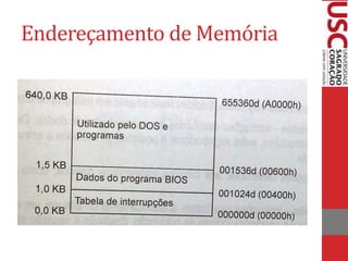 Endereçamento de Memória
 