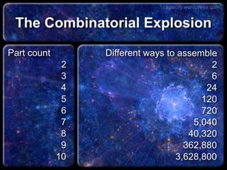 The Combinatorial Explosion
capacify.wordpress.com
 