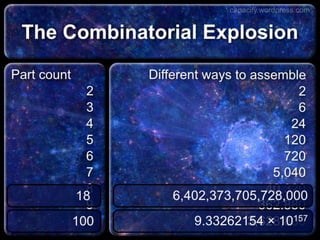 9.33262154 × 10157100
6,402,373,705,728,00018
The Combinatorial Explosion
capacify.wordpress.com
 