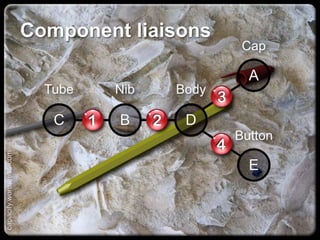 BodyTube
Button
Cap
Nib
Component liaisons
capacify.wordpress.com
 