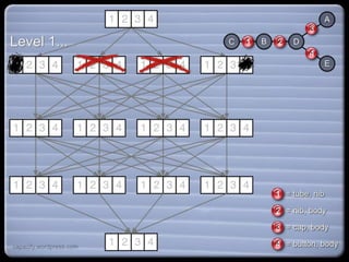 = tube, nib
= nib, body
= cap, body
= button, body
Level 1...
capacify.wordpress.com
 