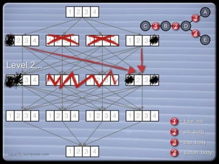 = tube, nib
= nib, body
= cap, body
= button, body
Level 2...
capacify.wordpress.com
 