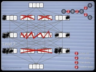 = tube, nib
= nib, body
= cap, body
= button, body
Level 3...
capacify.wordpress.com
 