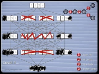 = tube, nib
= nib, body
= cap, body
= button, body
Level 4...
capacify.wordpress.com
 