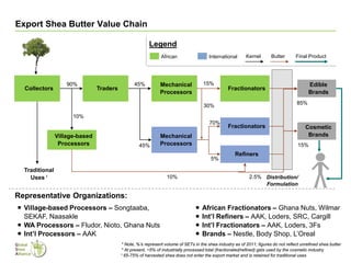 Global Shea Alliance: Strategic and Operational Plan Overview | PPT ...