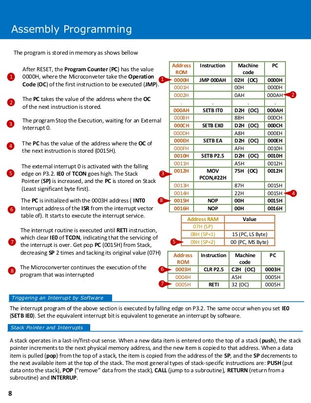 Assembly programming