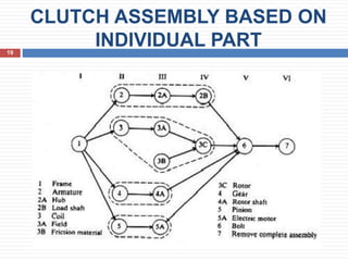 CLUTCH ASSEMBLY BASED ON
INDIVIDUAL PART19
 