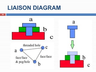 LIAISON DIAGRAM
24
 