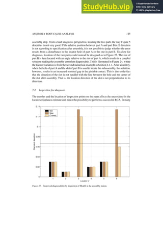 Assembly Root Cause Analysis A Way To Reduce Dimensional Variation In ...