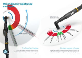 The TurboTight Strategy
TheTurboTight strategy lets the tool absorb the reaction force, and
significantly improve ergonomics for the operator. Shortening cycle times
and at the same time improving flexibility. Less hardware means less
maintenance. And if you’re doing 200 tightenings a day that makes the world
of a difference.
Eliminate operator influence
TrueAngle uses a gyro signal to read operator movement, increasing the accuracy of your
angle reading.This allows you to narrow down your angle window, and detect the most
common assembly problems such as wrong or missing components and damaged threads.
Avoid premature shut-offs and detect re-hits. Increase your quality and lower your costs
connected to scrapping and rework.
True Angle. Narrow down your
angle window, detect the common
assembly problems – and increase
your quality!
TurboTight. Improve operator
experience, let the tool absorb the
reaction force.
Revolutionary tightening
strategies
More
informatio
n
onwww.
atlascopco.
com
 
